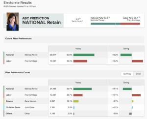 Disillusioned Mid North coast non-voter considers voting Green