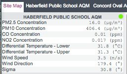 Haberfield school children cop WestConnex dust storm